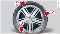 Tyres: Irreparable tyre damage